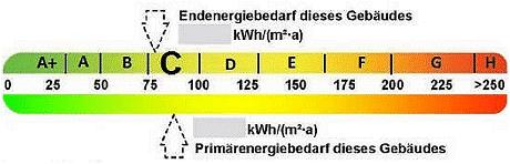 energieausweis